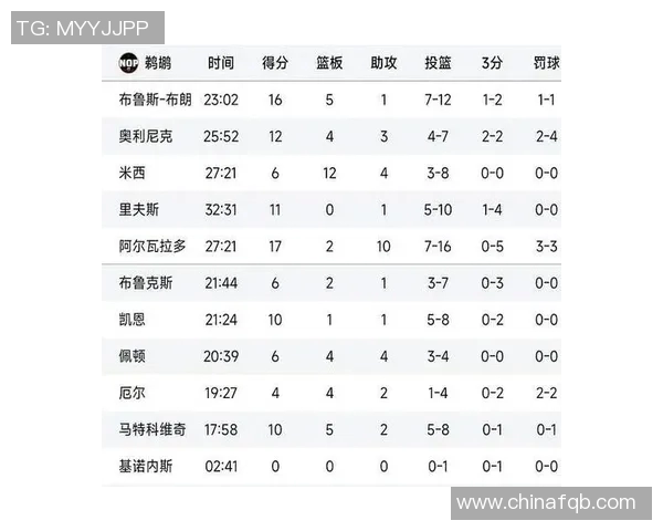 2021年鹈鹕对快船比赛大小分分析与预测详解