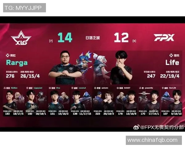 FPX在CSGO意识排名中创下新高引发电竞圈热议 FPX在CSGO意识排名中创下新高引发电竞圈热议