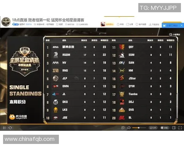 和平精英最新速度排行榜揭晓V5战队荣登第六名引发热议 和平精英最新速度排行榜揭晓V5战队荣登第六名引发热议