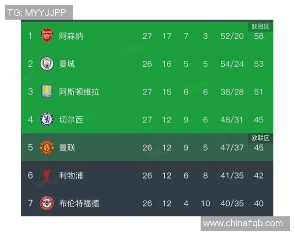 英超球队积分表与赛季走向预测